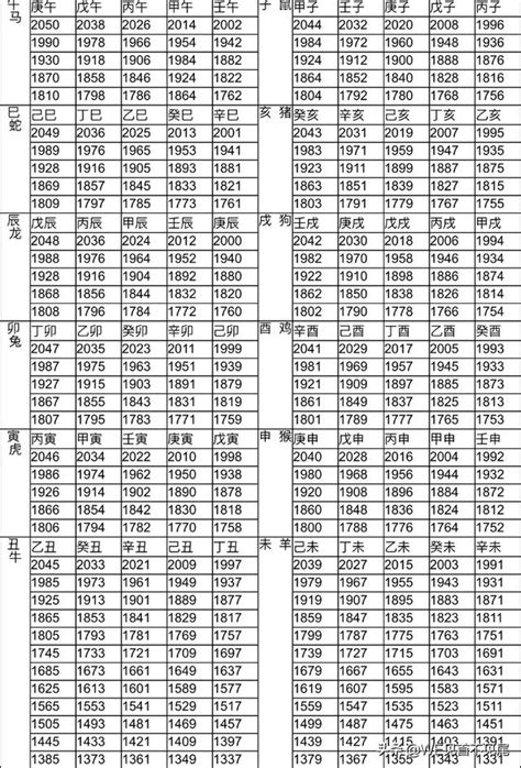 2001年屬什麼|12生肖對照表最完整版本！告訴你生肖紀年：出生年份。